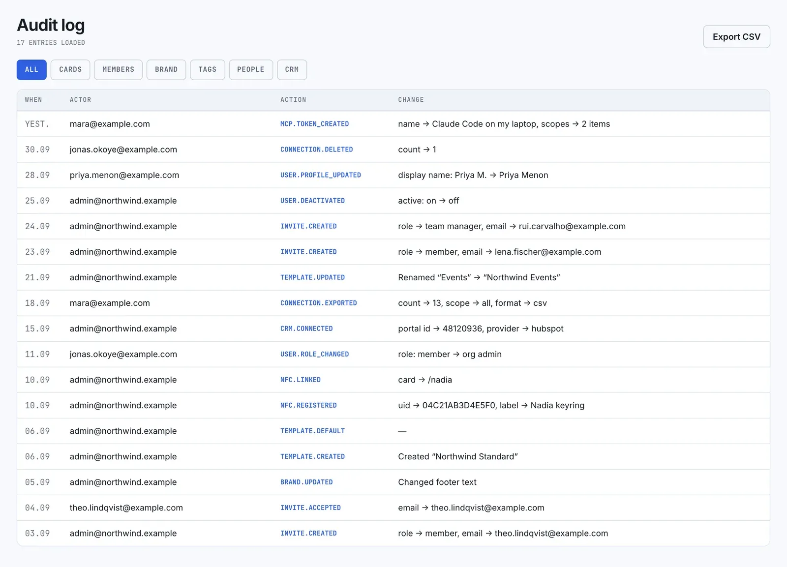 The audit log: filter chips, and each entry with when, who, the action and what changed.