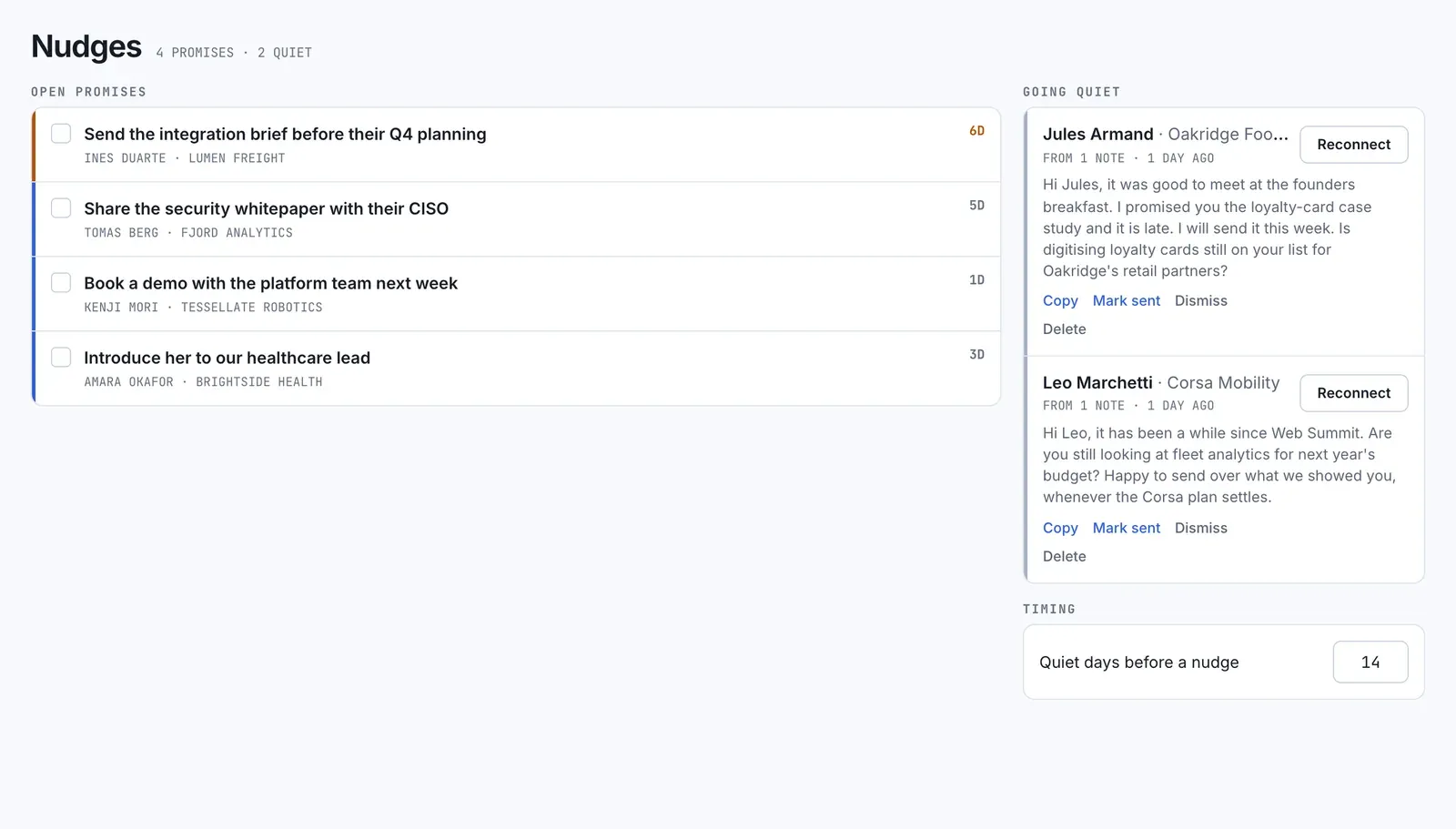 Nudges: open promises on the left, and people going quiet on the right with a drafted reconnect message and Copy, Mark sent and Dismiss.